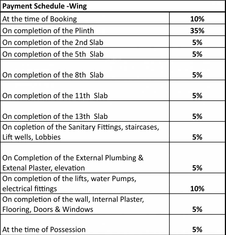 shreesha-icon Construction Linked Payment (CLP) Payment Plan