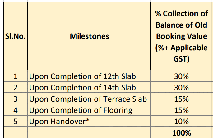 royaume-ramky-lumina Construction Linked Payment (CLP) Payment Plan