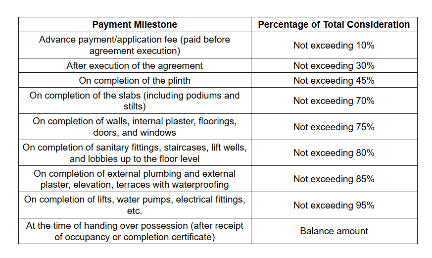 mantra-melange Construction Linked Payment (CLP) Payment Plan