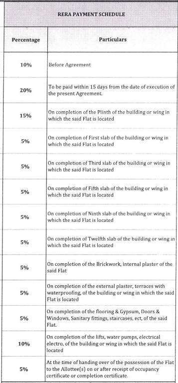 skyworld Construction Linked Payment (CLP) Payment Plan