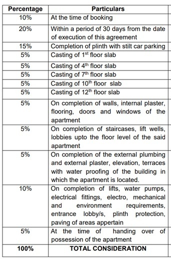 kohinoor Construction Linked Payment (CLP) Payment Plan