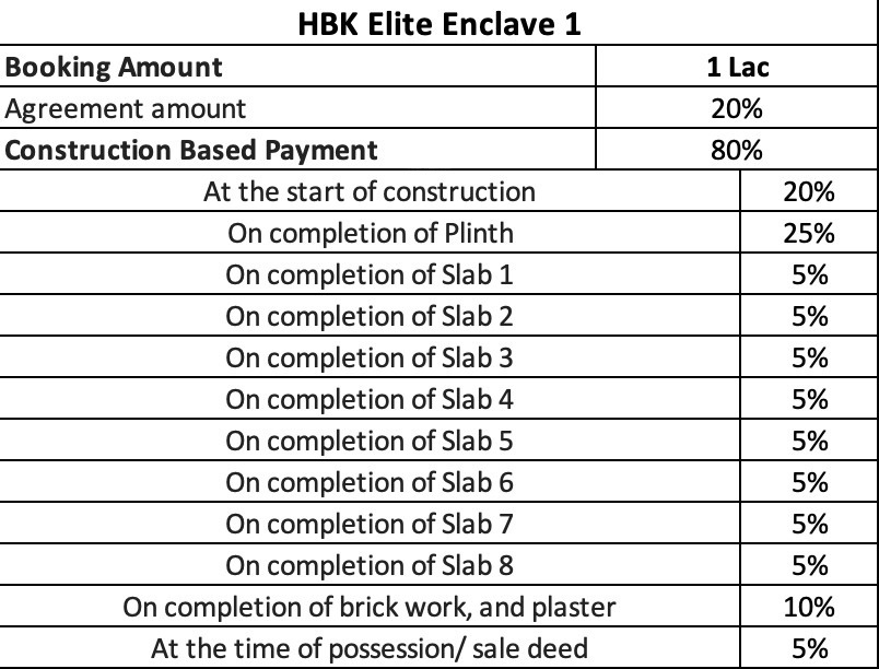 elite-enclave-1 Construction Linked Payment (CLP) Payment Plan