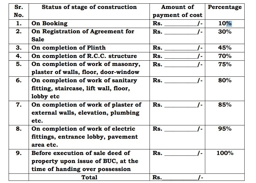 luxuria Construction Linked Payment (CLP) Payment Plan