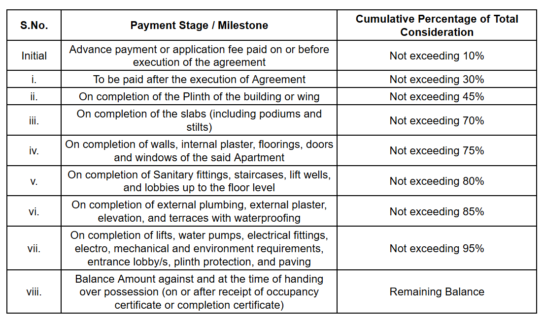 aurram-minato Construction Linked Payment (CLP) Payment Plan
