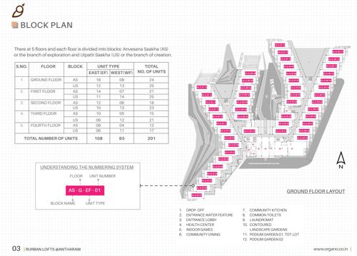  rurban-lofts Rurban Lofts Cluster Plan