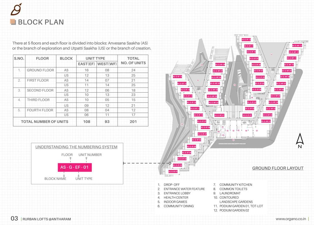 rurban lofts Rurban Lofts Cluster Plan