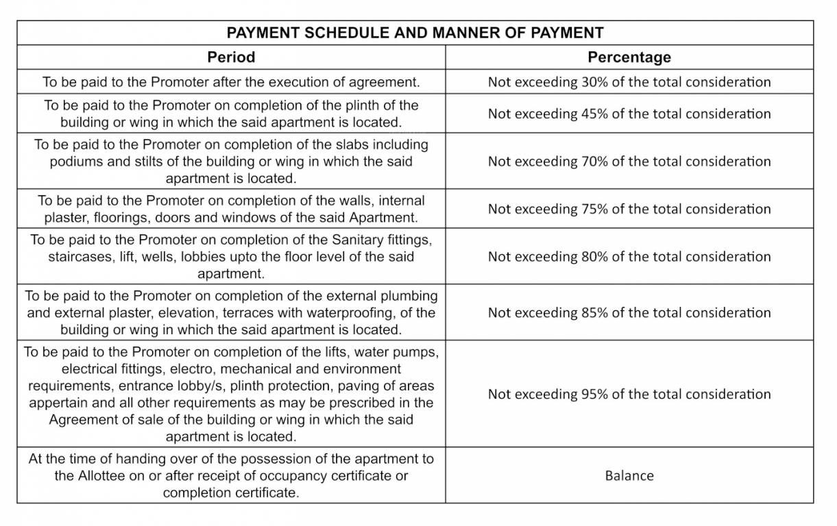 purva-panorama Construction Linked Payment (CLP) Payment Plan