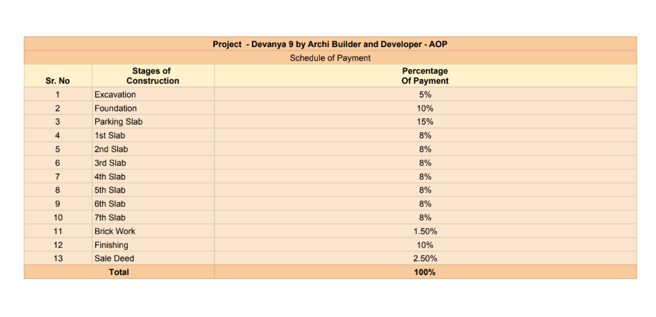 devanya-ix Construction Linked Payment (CLP) Payment Plan