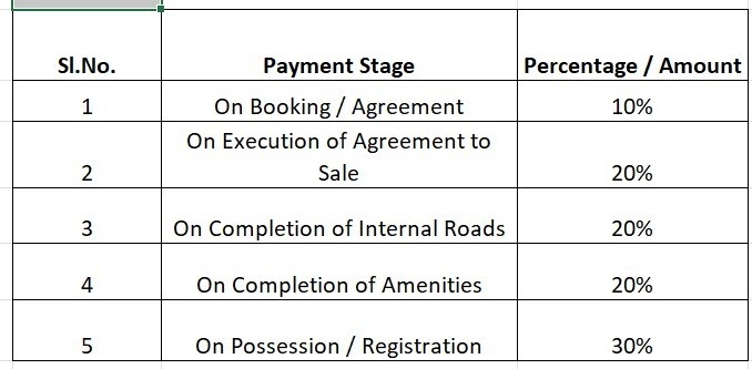 skyhigh Construction Linked Payment (CLP) Payment Plan