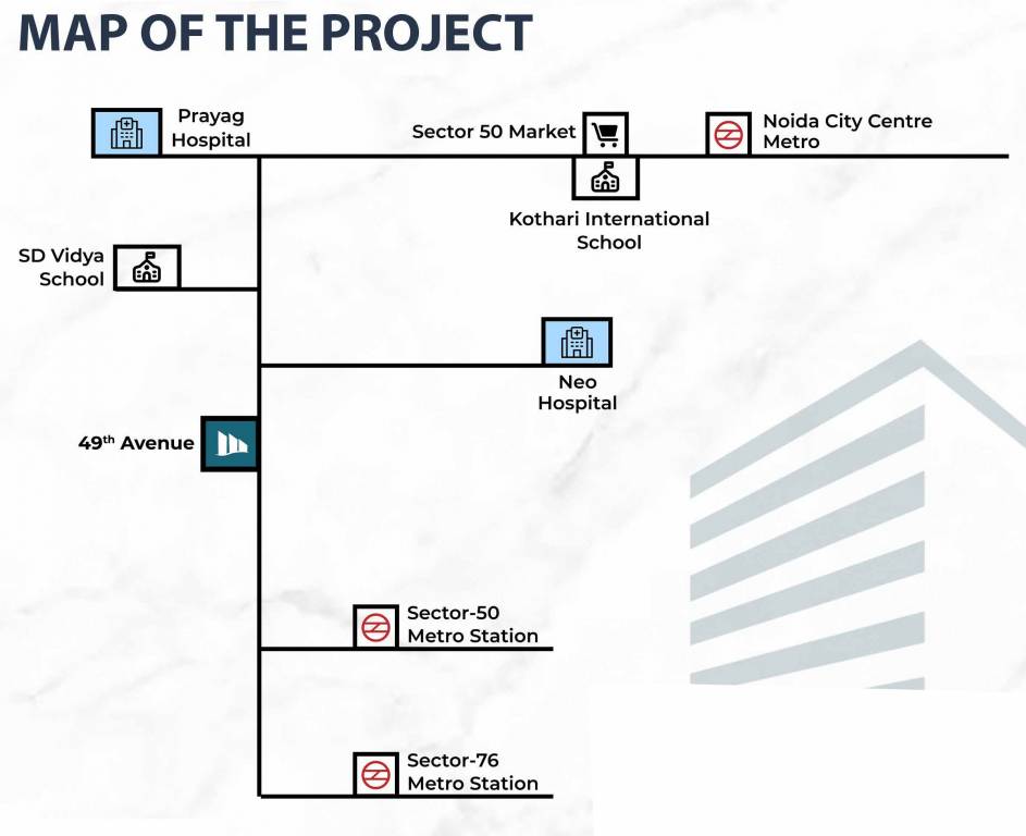dev infra Location Plan