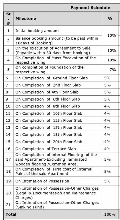 trees-&-tandem Construction Linked Payment (CLP) Payment Plan