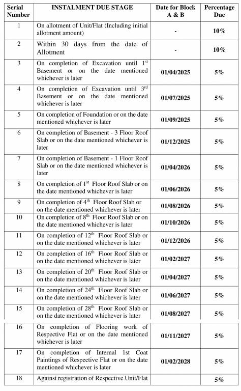 pramoda Construction Linked Payment (CLP) Payment Plan