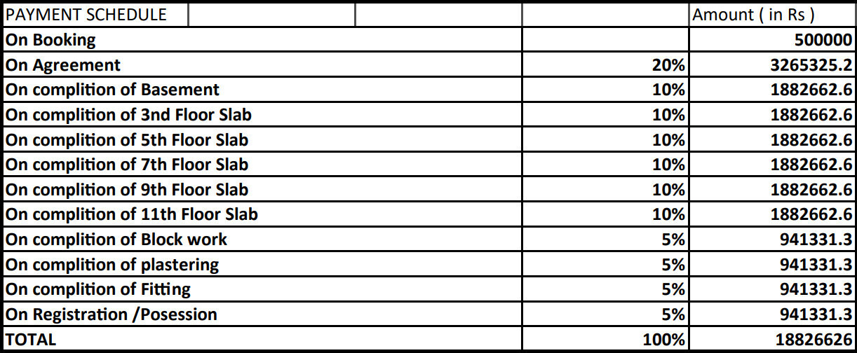 trishul-alaska Construction Linked Payment (CLP) Payment Plan