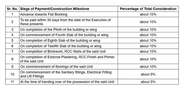 pratham-vihar-phase-i Construction Linked Payment (CLP) Payment Plan