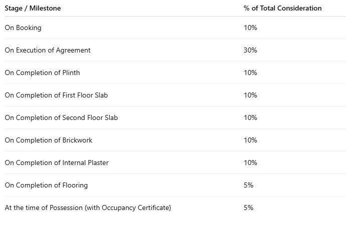 fortune-water-front Construction Linked Payment (CLP) Payment Plan