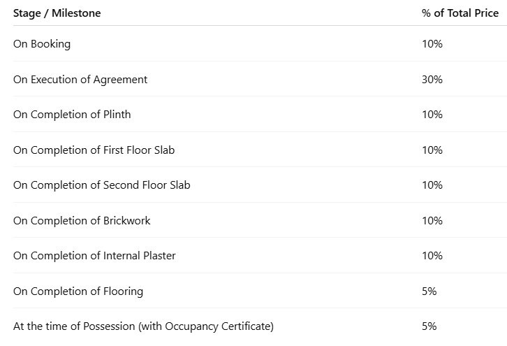 zen Construction Linked Payment (CLP) Payment Plan