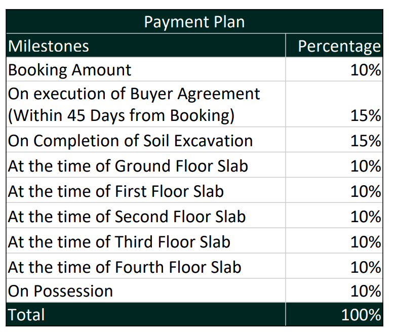 la-wisteria Construction Linked Payment (CLP) Payment Plan
