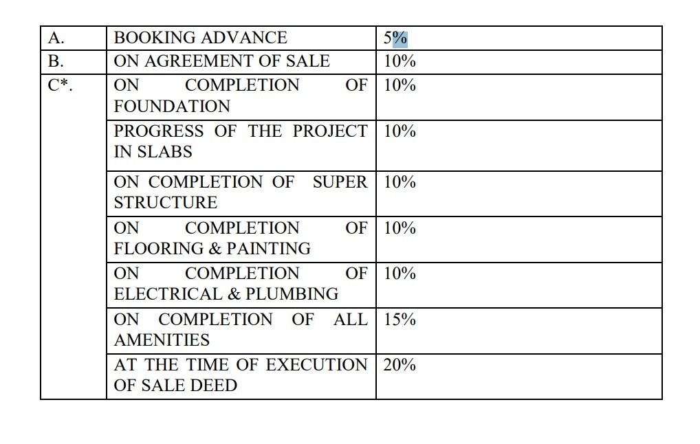 the-adwaith Construction Linked Payment (CLP) Payment Plan
