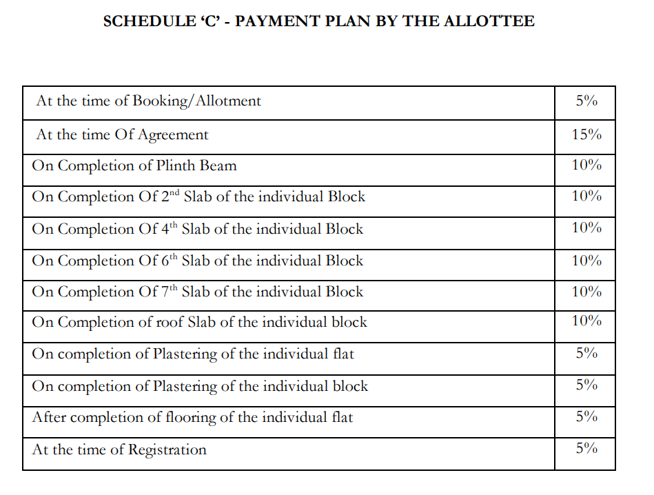 serenity-springs Construction Linked Payment (CLP) Payment Plan