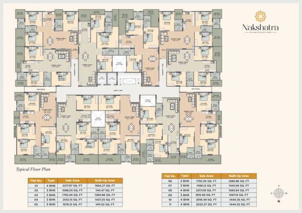  nakshtra Block - 1 Cluster Plan