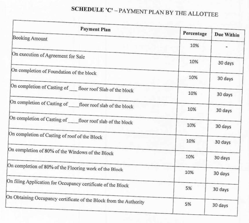 anandi-vista Construction Linked Payment (CLP) Payment Plan