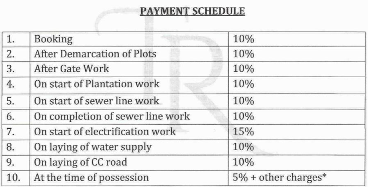 greens-tidpl-samda-lko Construction Linked Payment (CLP) Payment Plan