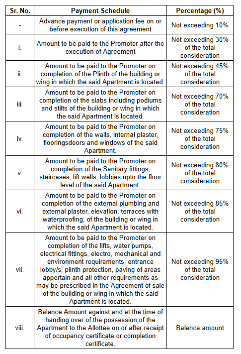 green-path Construction Linked Payment (CLP) Payment Plan