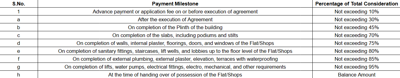sai-ratanlaxmi-chsl Construction Linked Payment (CLP) Payment Plan