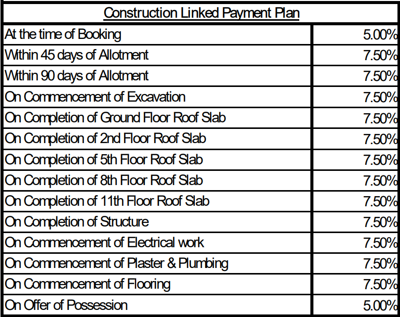 skywalk Construction Linked Payment (CLP) Payment Plan