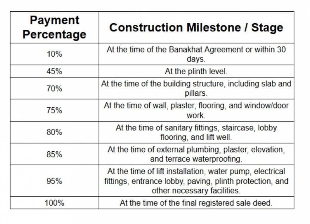 tree-top Construction Linked Payment (CLP) Payment Plan
