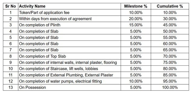 balmoral-wing-f Construction Linked Payment (CLP) Payment Plan