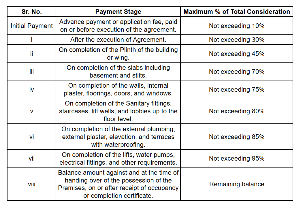 green-city-phase-1 Construction Linked Payment (CLP) Payment Plan