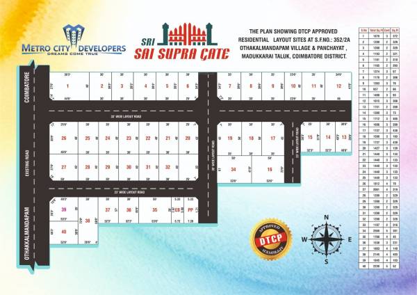 Layout Plan sai-supra-gate Layout Plan