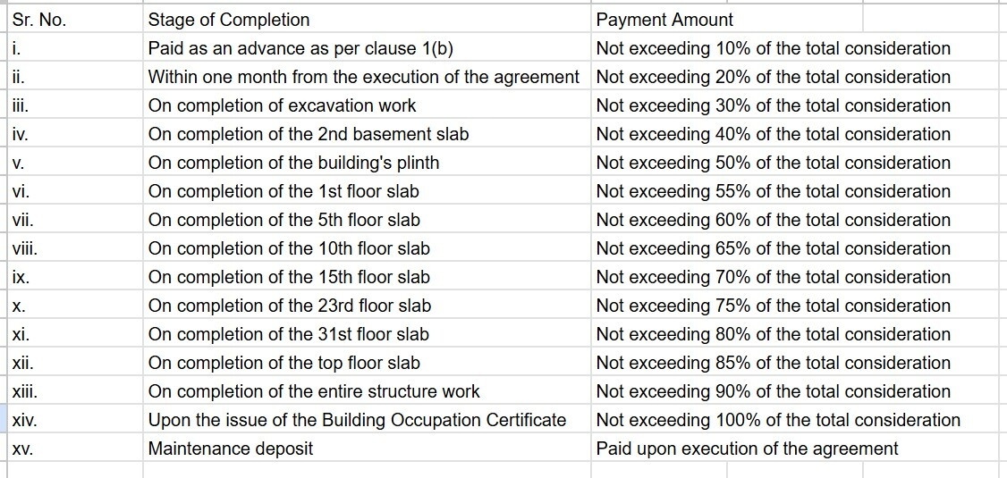bc-havish Construction Linked Payment (CLP) Payment Plan