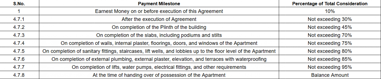dattu-heights Construction Linked Payment (CLP) Payment Plan