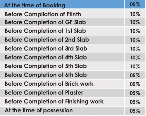 enclave Construction Linked Payment (CLP) Payment Plan