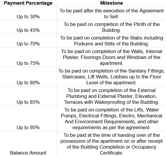 palazzo-royal Construction Linked Payment (CLP) Payment Plan