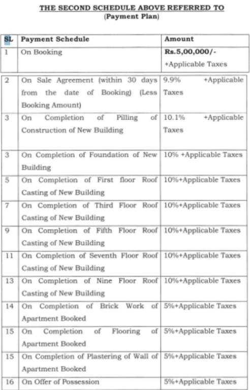 sattvik-gateway Construction Linked Payment (CLP) Payment Plan