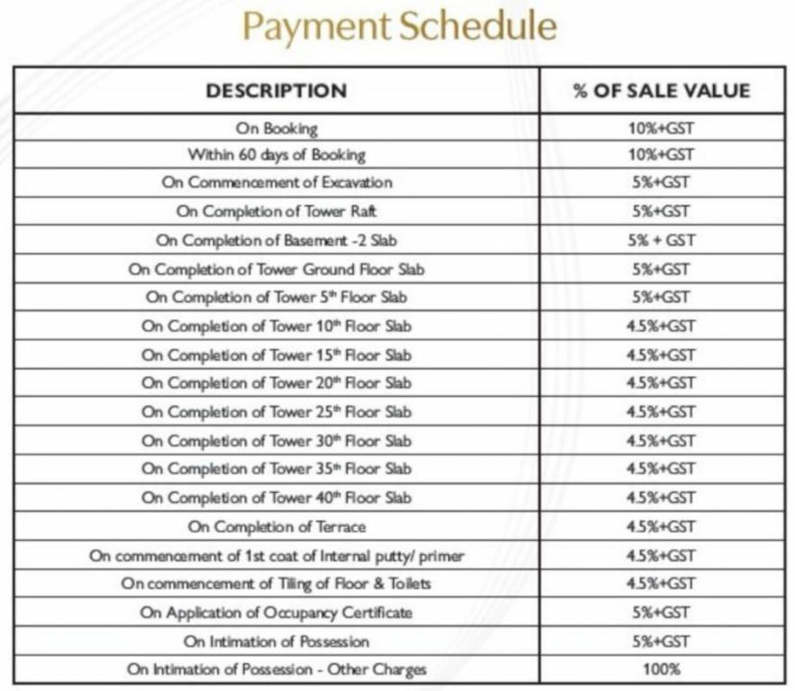 mulberry-at-the-prestige-city Construction Linked Payment (CLP) Payment Plan