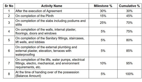 pearl-universe Construction Linked Payment (CLP) Payment Plan