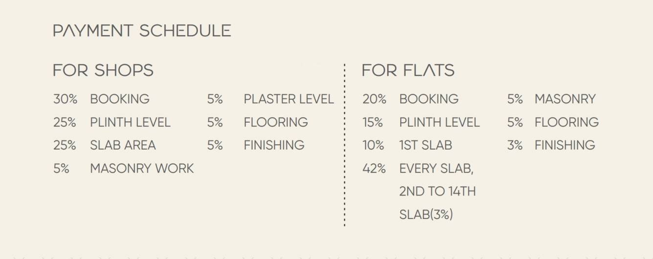 sundaram-unity Construction Linked Payment (CLP) Payment Plan
