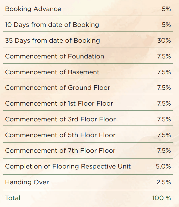 promenade Construction Linked Payment (CLP) Payment Plan