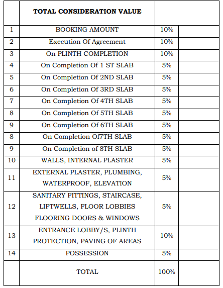 vatika Construction Linked Payment (CLP) Payment Plan