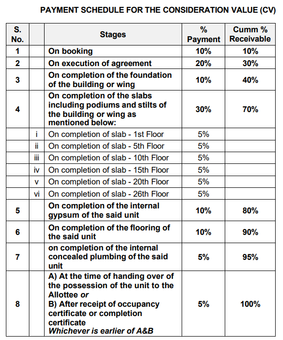 sun-valley-phase-1 Construction Linked Payment (CLP) Payment Plan
