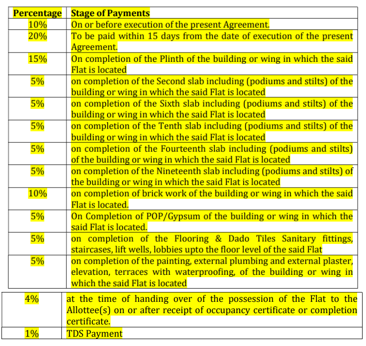 clara Construction Linked Payment (CLP) Payment Plan