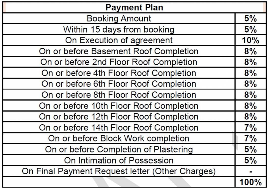 vasanta-skye Construction Linked Payment (CLP) Payment Plan