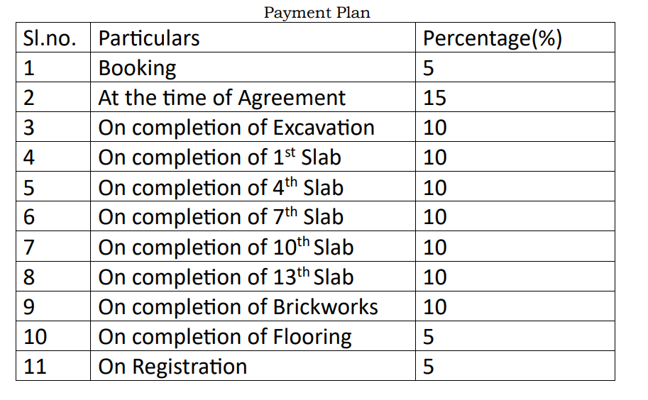 anahata Construction Linked Payment (CLP) Payment Plan