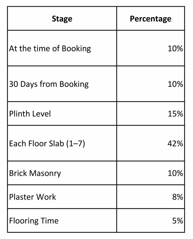 om-exotica Construction Linked Payment (CLP) Payment Plan