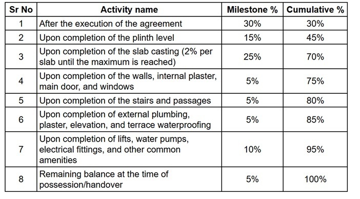 the-antilia Construction Linked Payment (CLP) Payment Plan