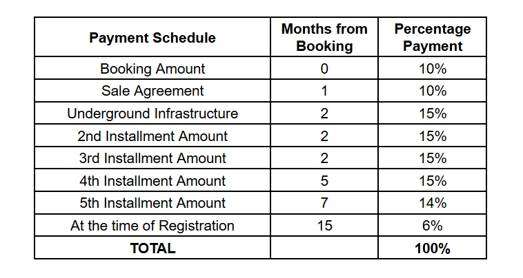 cinnamon-citadel Time Linked Payment (TLP) Payment Plan